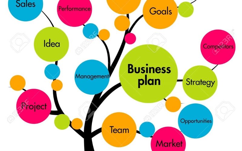 Obuka za pisanje poslovnih planova i pisanje poslovnih planova za vaše potrebe