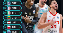 Srbija više nije prvi favorit: FIBA objavila novi poredak