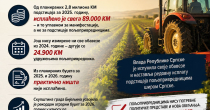 SNSD Bijelјina: Nastavlјa se ponižavanje polјoprivrednika u Semberiji