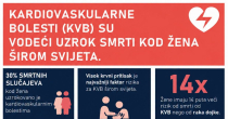 Besplatni kardiološki pregledi za žene u nedjelju u Bijeljini