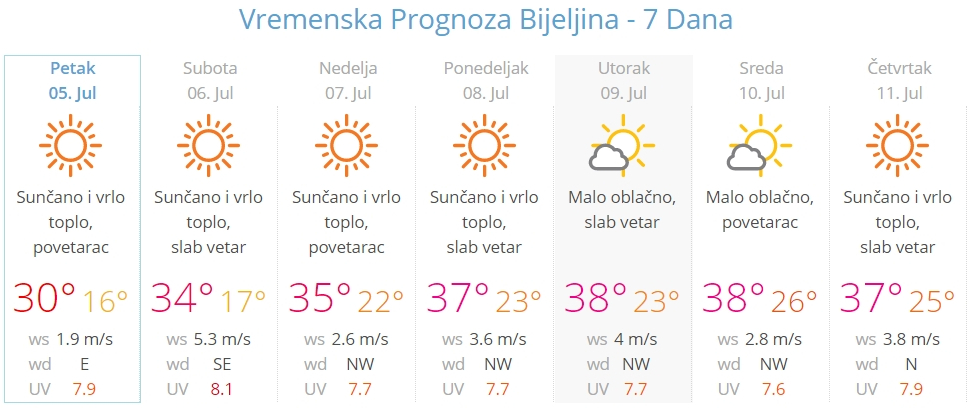 Ponovo stižu tropske noći