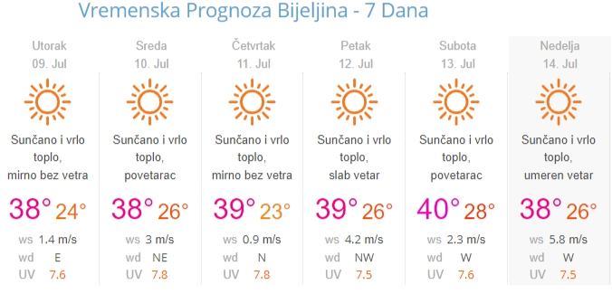Sutra sunčano i veoma toplo - temperatura do 38 stepeni