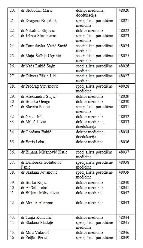 DZ Bijeljina: Izaberite na vrijeme svog doktora porodične medicine, pedijatra i ginekologa