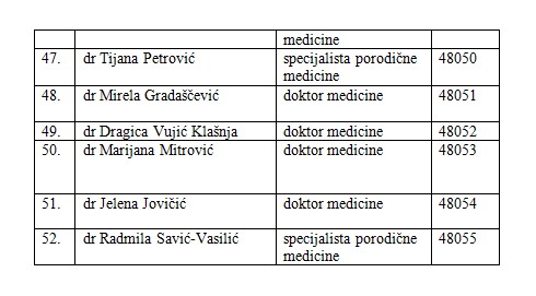 DZ Bijeljina: Izaberite na vrijeme svog doktora porodične medicine, pedijatra i ginekologa