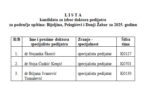 DZ Bijeljina: Izaberite na vrijeme svog doktora porodične medicine, pedijatra i ginekologa