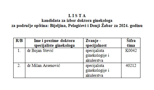 DZ Bijeljina: Izaberite na vrijeme svog doktora porodične medicine, pedijatra i ginekologa