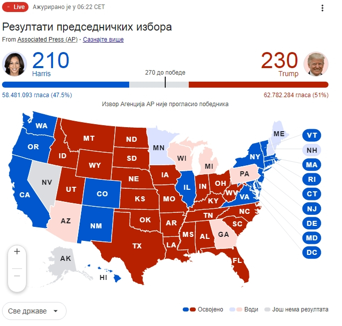 Prve projekcije rezultata: Tramp vodi
