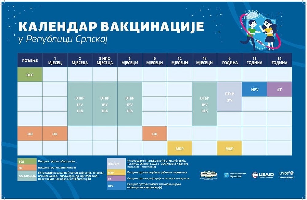 Moguće je da svi budu vakcinisani - Evropska/svjetska sedmica imunizacije
