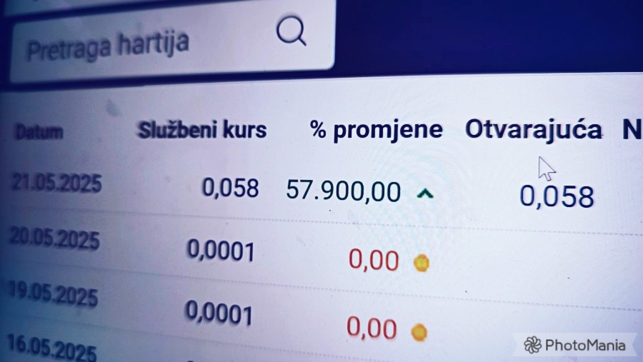 Akcije banjalučke firme na berzi porasle za 57.900,00%