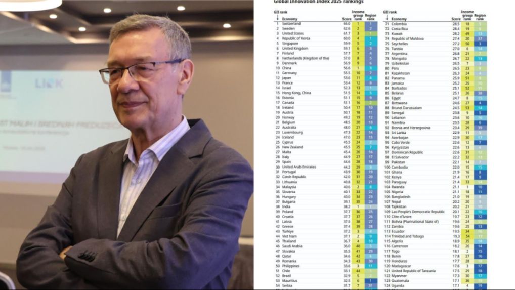 BiH ubjedljivo najgora u regionu: Na 92. mjestu od 139 ekonomija svijeta