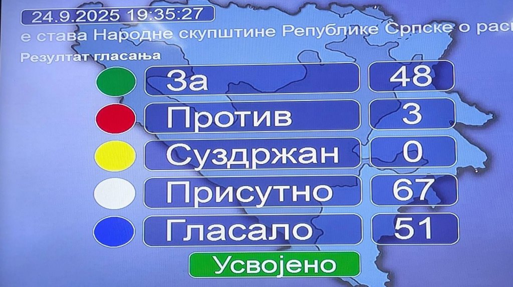 Narodna skupština odlučila: Stranke samostalno odlučuju o učešću na prijevremenim izborima