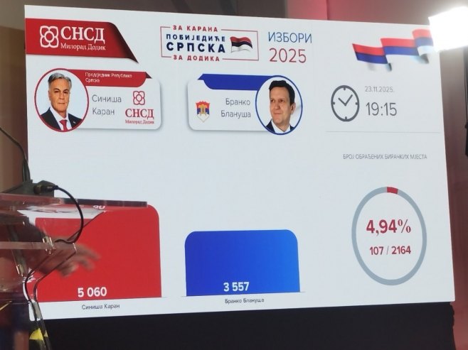 SNSD saopštio prve rezultate - Siniša Karan ubjedljivo vodi