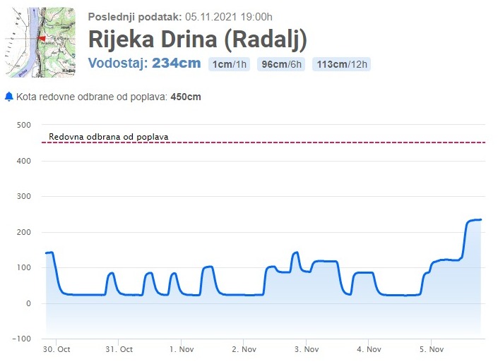 Vodostaj Drine večeras 234 centimetra