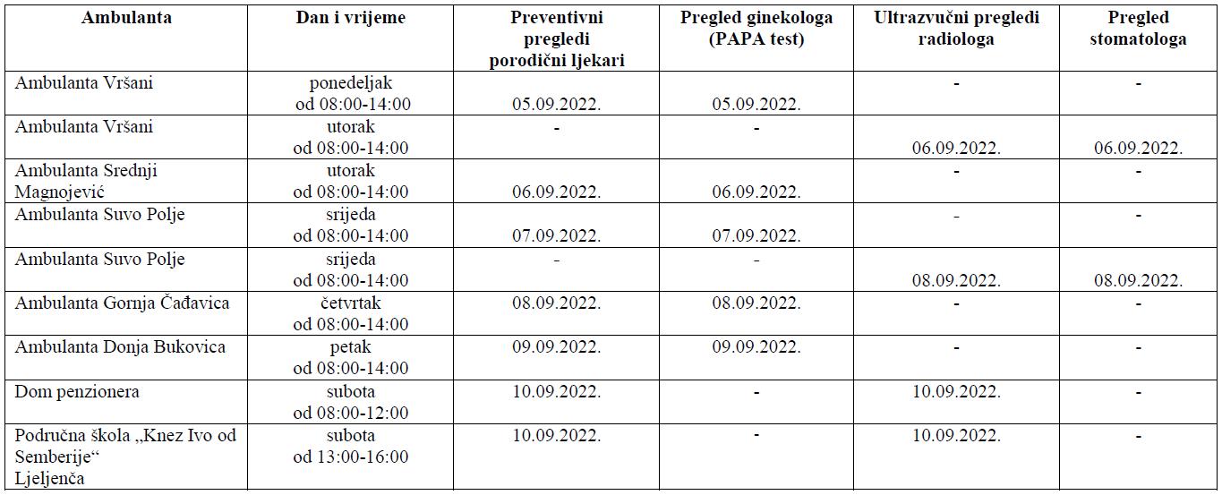 RASPORED preventivnih pregleda u ambulantama porodične medicine
