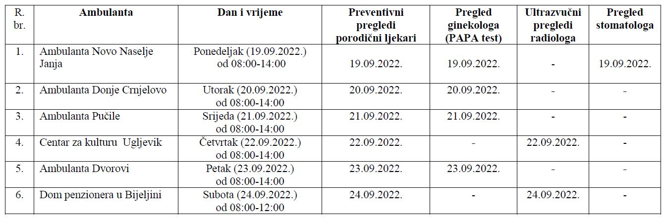 RASPORED preventivnih pregleda u ambulantama porodične medicine