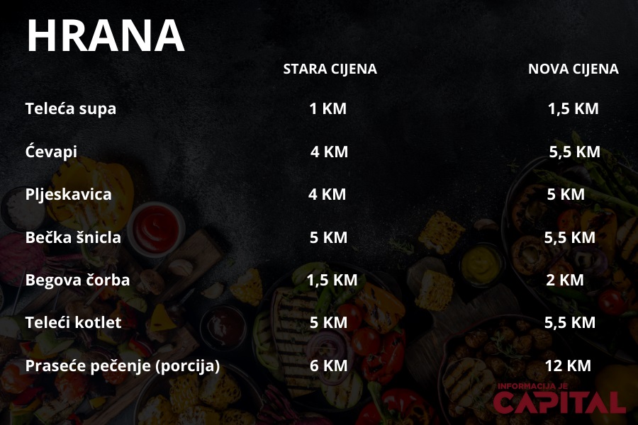 Traže veće cijene hrane i pića za gladne političare u institucijama