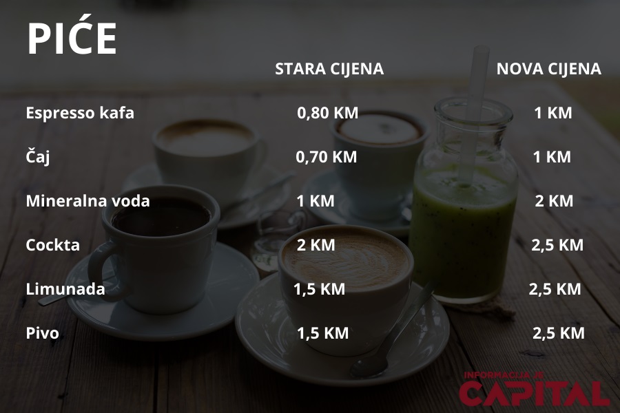 Traže veće cijene hrane i pića za gladne političare u institucijama
