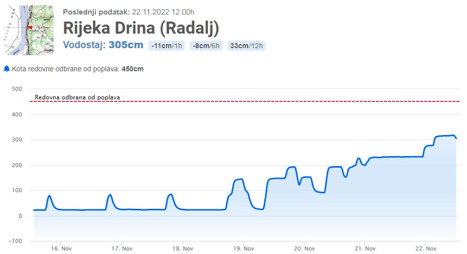 Bijeljina: Informacija o stanju vodotoka