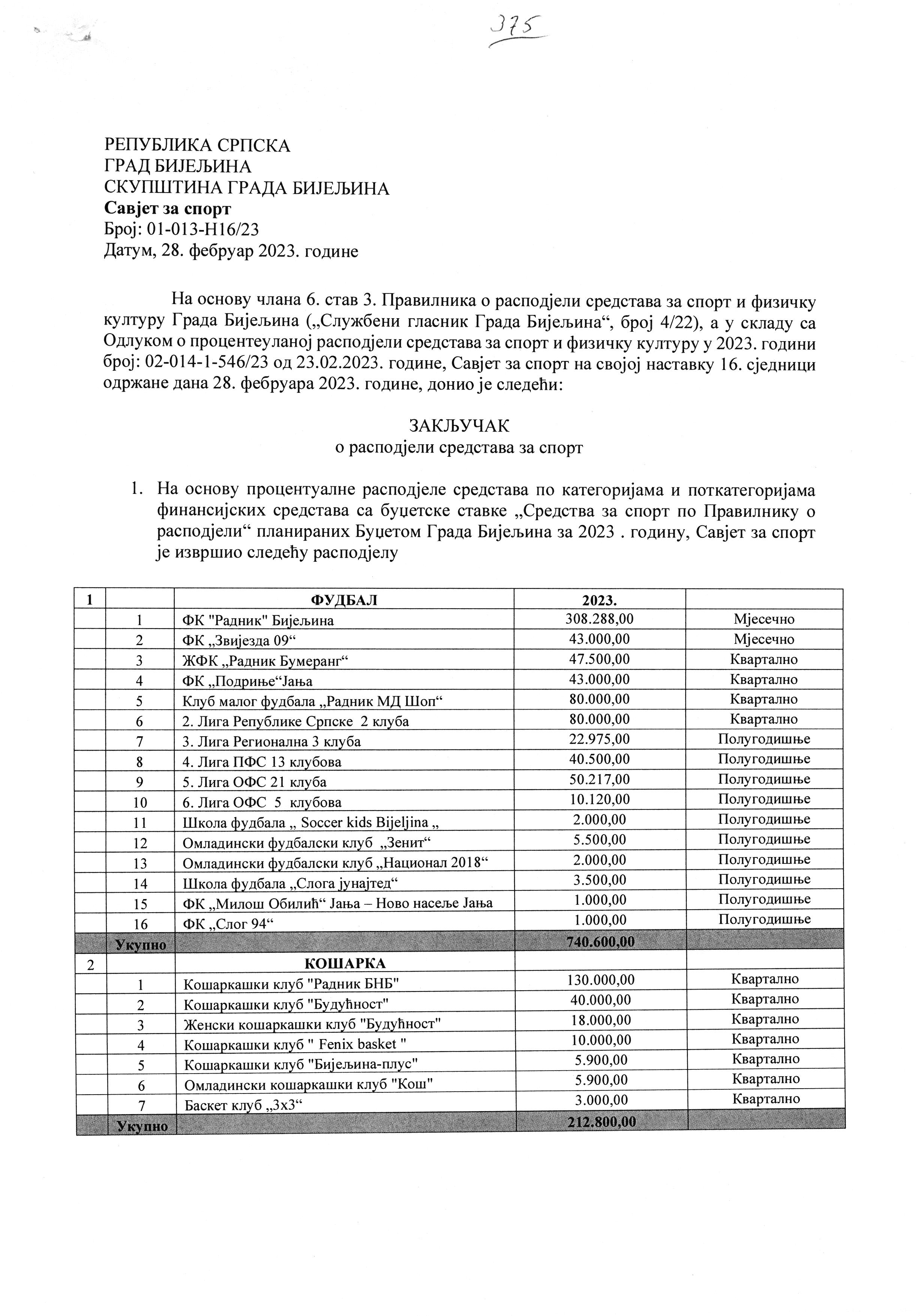 Gradska uprava: Sportska javnost da se izjasni o raspodjeli sredstava