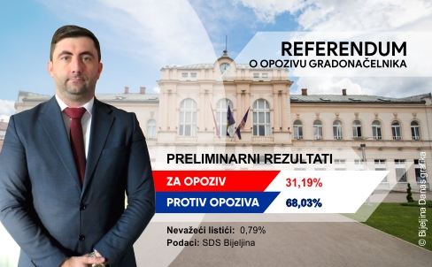 Petrović: Još jedna velika narodna pobjeda VIDEO