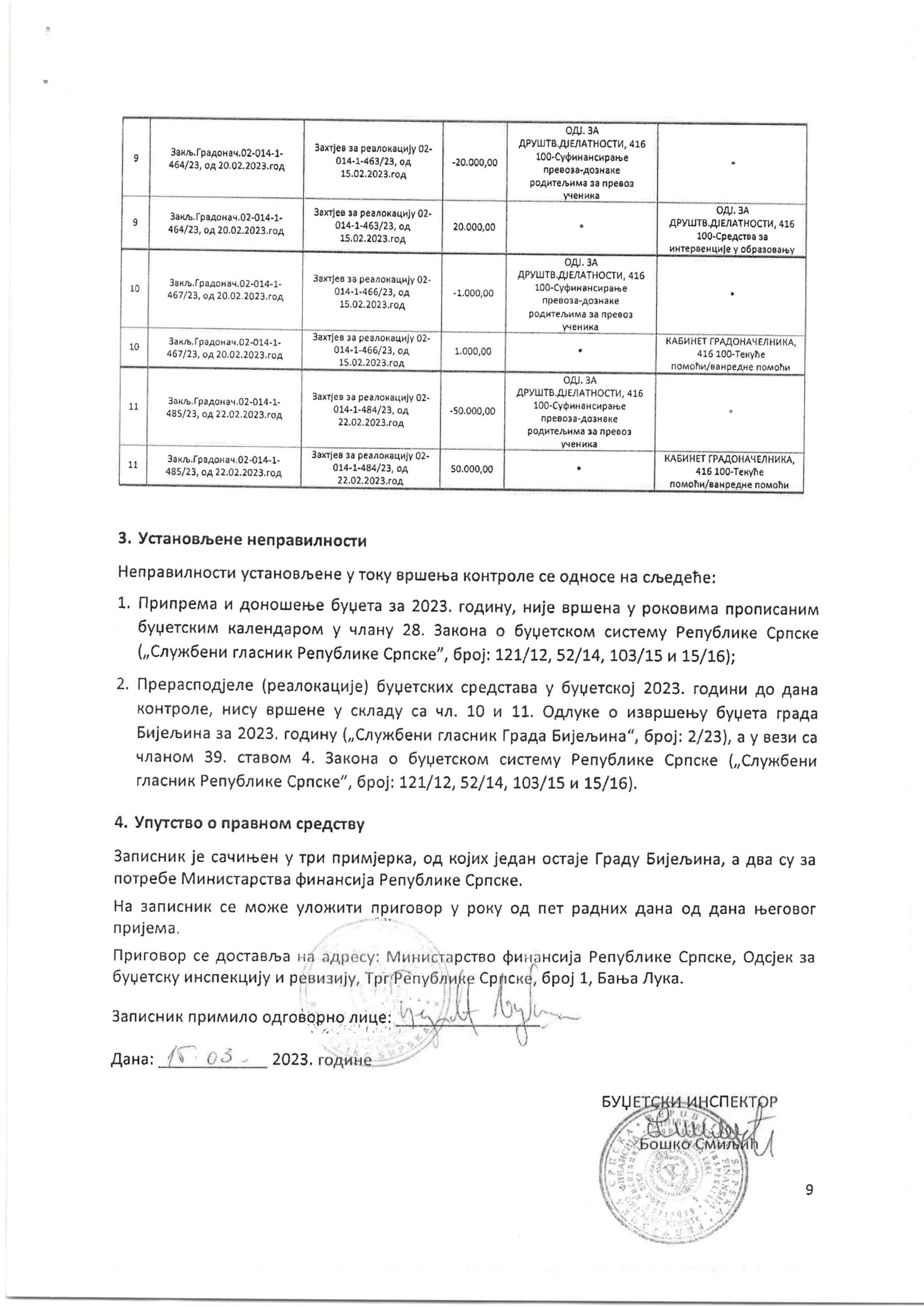 Skupština Grada: Budžetska inspekcija utvrdila nezakonite realokacije Gradonačelnika u iznosu 1.3 miliona KM