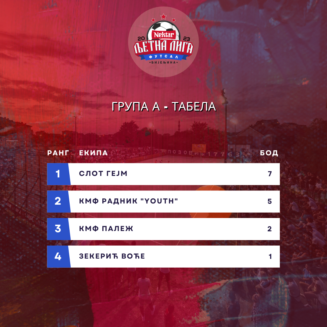BUM LJETNA LIGA– završeno prvo kvalifikaciono veče