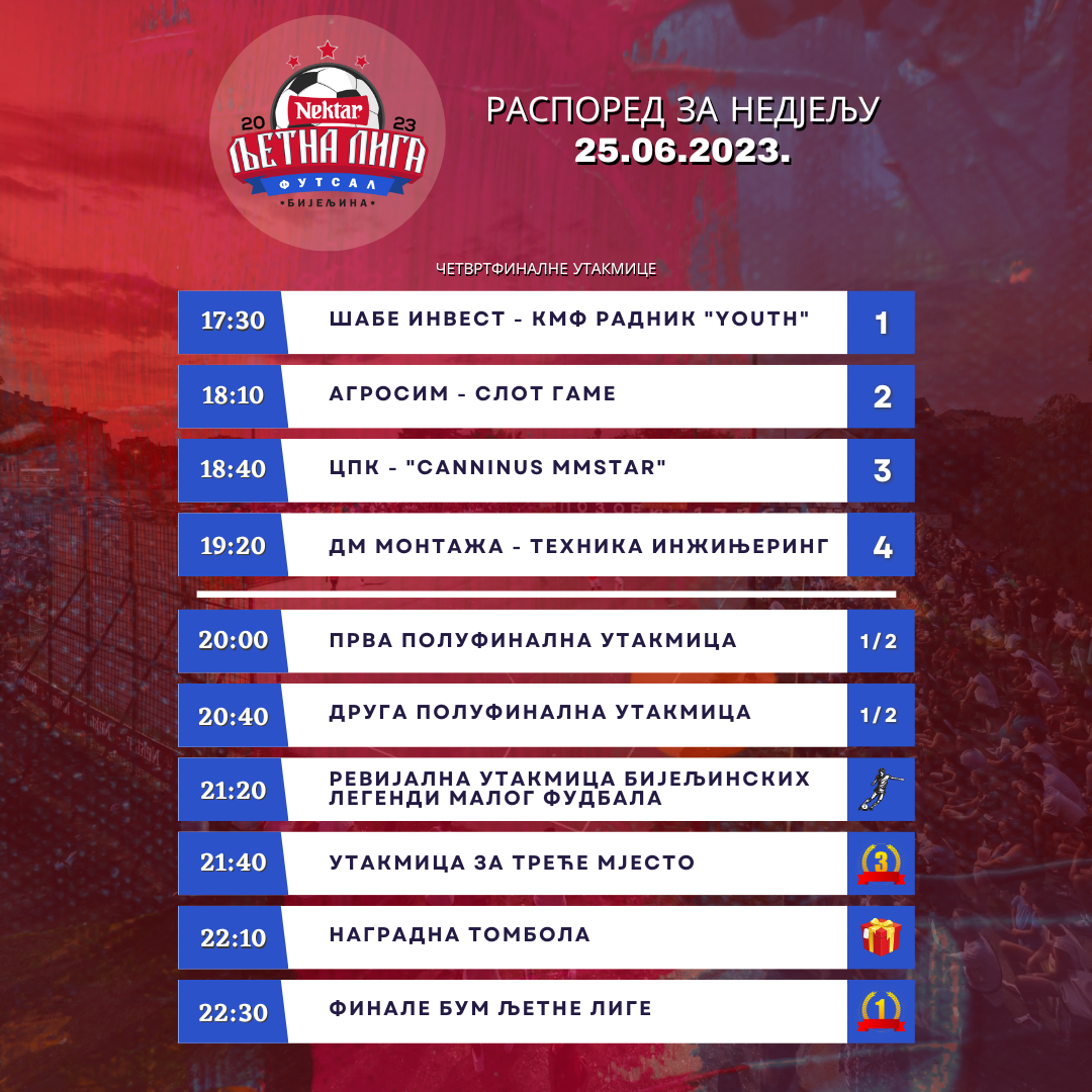 VEČE UZBUDLJIVOG FUTSALA Večeras finale Bum Ljetne lige!