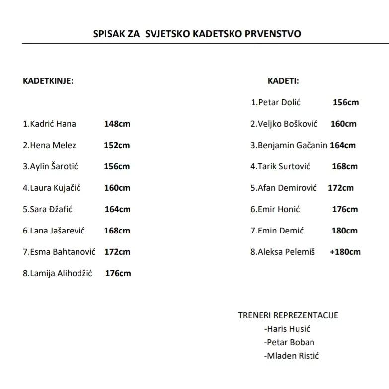 Tkd Jopa: Lana Jašarević na Svjetskom prvenstvu