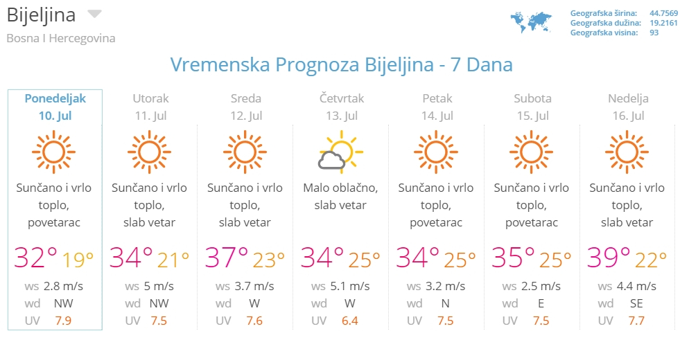 Žuto upozorenje zbog visoke temperature vazduha
