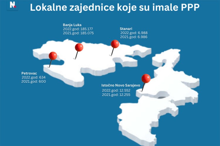 Samo četiri lokalne zajednice u Srpskoj imaju pozitivan prirodni priraštaj