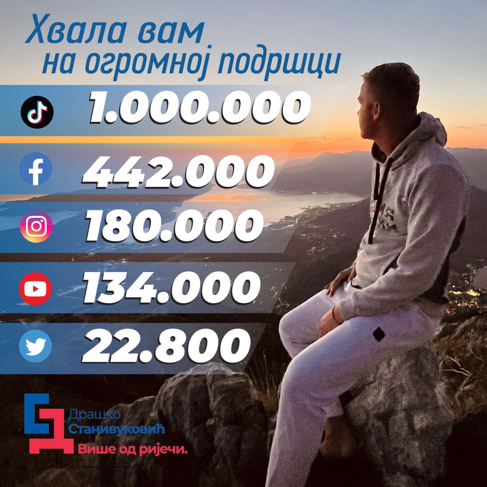 Stanivuković se pohvalio brojem lajkova na društvenim mrežama