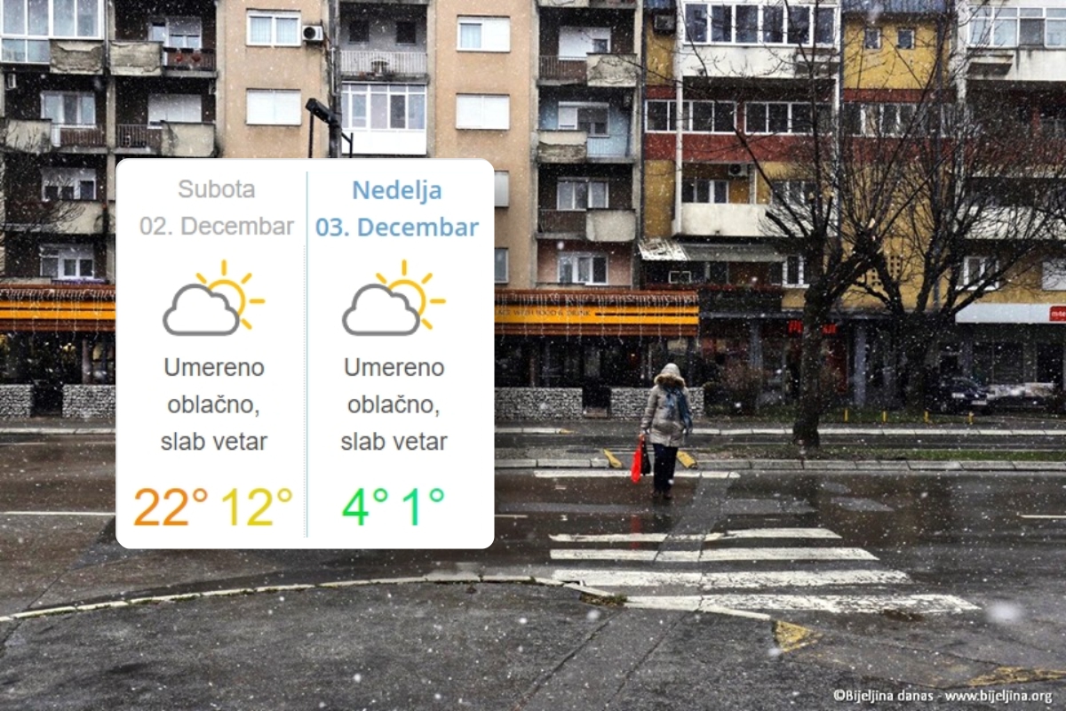Bijeljina: Sutra do 22°C, u nedjelju maksimalno 4°C