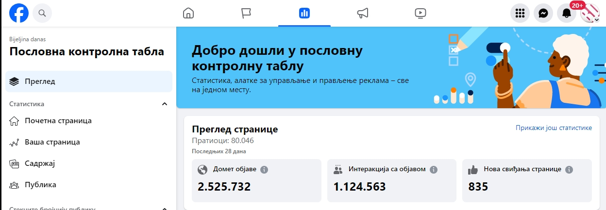 80.000 puta HVALA! ❤️